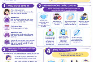 CHỦ ĐỘNG PHÒNG, CHỐNG COVID-19 CÙNG HỌC SINH VIS – BẢO VỆ SỨC KHỎE, LAN TỎA Ý THỨC